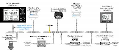 What Is the Difference Between NMEA 2000 Certified and NMEA 2000 Compatible Products?