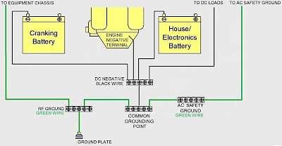 Where Should the Inverter Ground Cable Terminate?