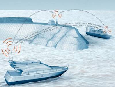 How AIS improves your safety at sea