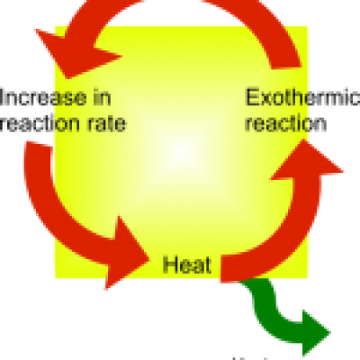 What is thermal runaway?