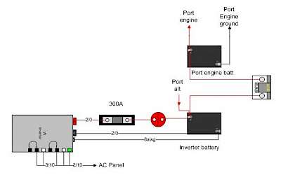 Your Chassis Ground Connection: NOT Your Negative Connection