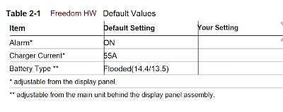 Battery Charger Settings for Different Types of Batteries