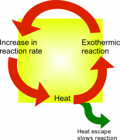 Preventing Thermal Runaway