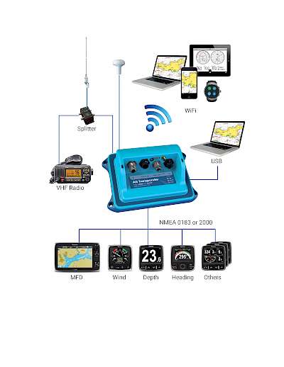 Tips For Installing AIS On Your Boat