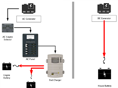 AC & DC Generator