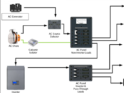 AC Overview