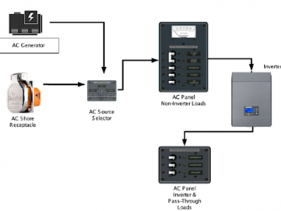 AC Panel