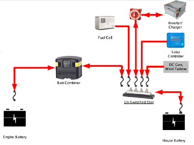 Battery Combiner