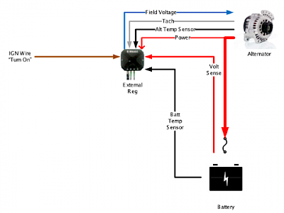 External Regulator