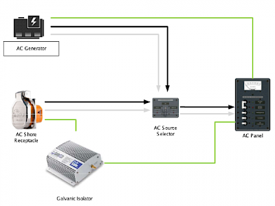 Galvanic Isolator