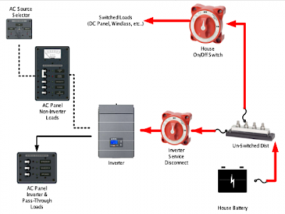 Inverter