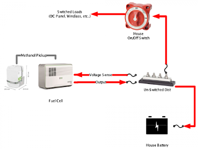 Methanol Fuel Cell