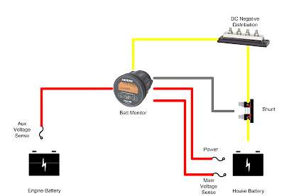 Why Should I Use a Shunt Instead of Connecting Directly to the Batteries?