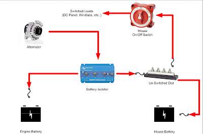 Keep Charged - Charging Scenarios Using Battery Combiners and Battery Isolators