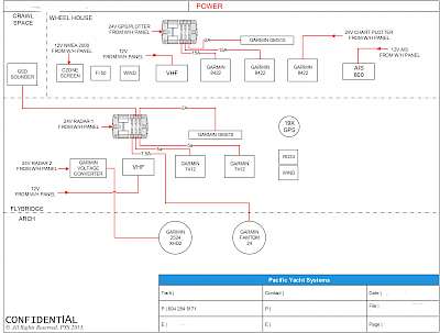 Sovereign 90 Motor Yacht - Intergrate Navigation Bridge Design and Installation