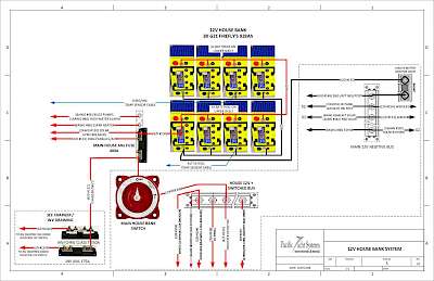 Sceptre 43 - Design and Install an Integrated Electrical System