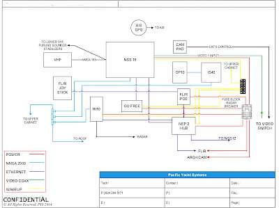 Grand Banks Europa 46 - Navigation System Overhaul