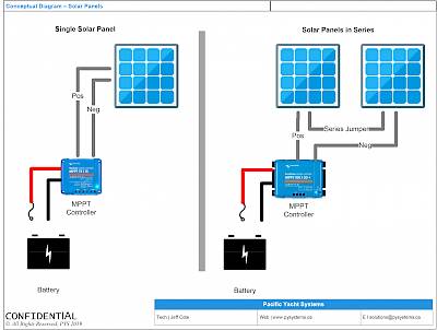 How to Connect a Solar Controller to My Batteries?