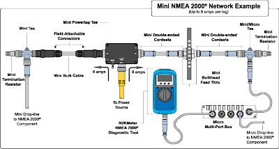 Maretron NMEA 2000 Micro connectors